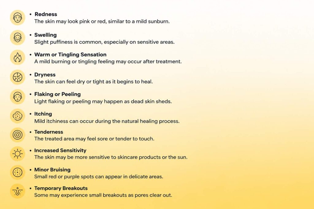 Symptoms of microneedling side effects infographic showing common post-treatment skin reactions including redness, swelling, dryness, peeling, itching, tenderness, sensitivity, bruising, and temporary breakouts