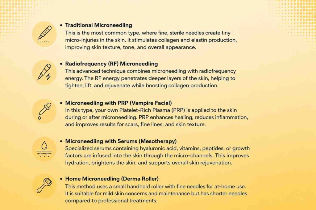 Illustration showing different types of Microneedling for Skin Rejuvenation including traditional, RF, PRP, serum infusion, and derma roller treatments.