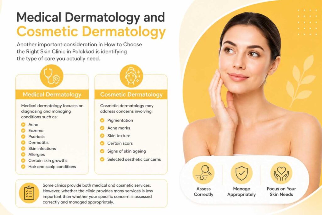 Medical Dermatology and Cosmetic Dermatology infographic comparing medical skin conditions such as acne, eczema, psoriasis, dermatitis, infections, and hair conditions with cosmetic concerns such as pigmentation, acne marks, scars, skin texture, and signs of ageing.